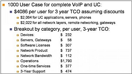 VoIP UC Pricing